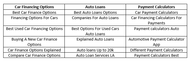Image of a table with different keywords for sub-areas like Car Financing options, auto loans, and payment calculators.