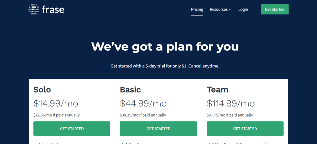 A screenshot of Frase's pricing page
