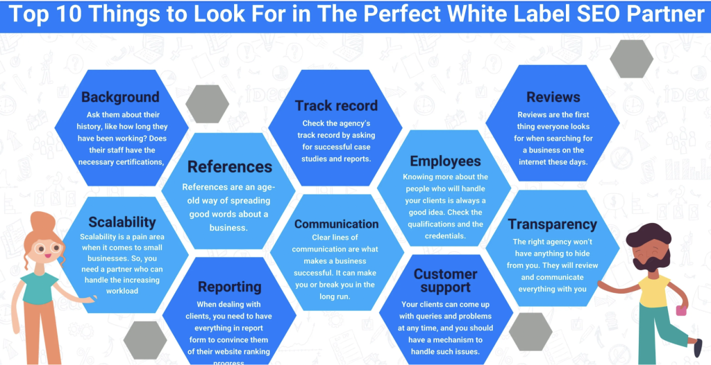 Infograph of what to look for in a white label SEO partner
