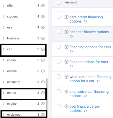 Screenshot of the Semrush Keyword Research Tool with three keywords highlighted in a black box: Can, Dental, and Explained. 