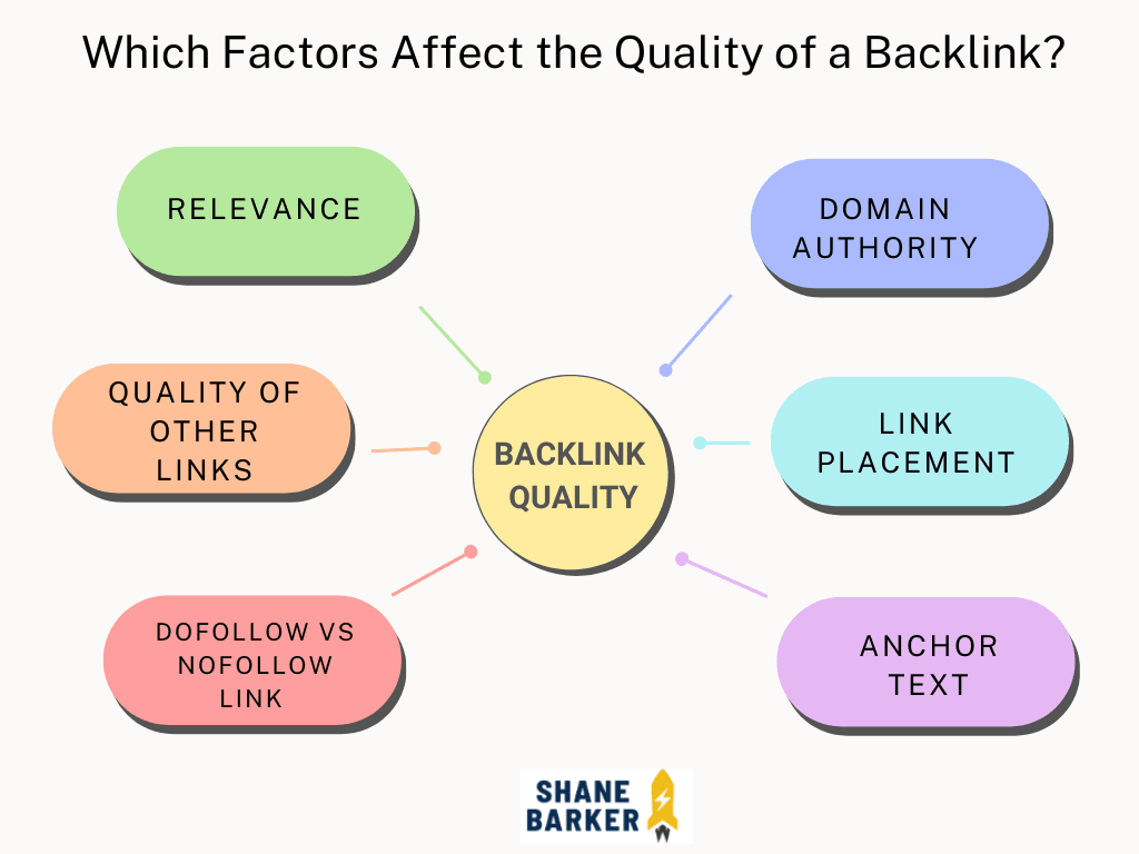 An image of what makes backlinks effective