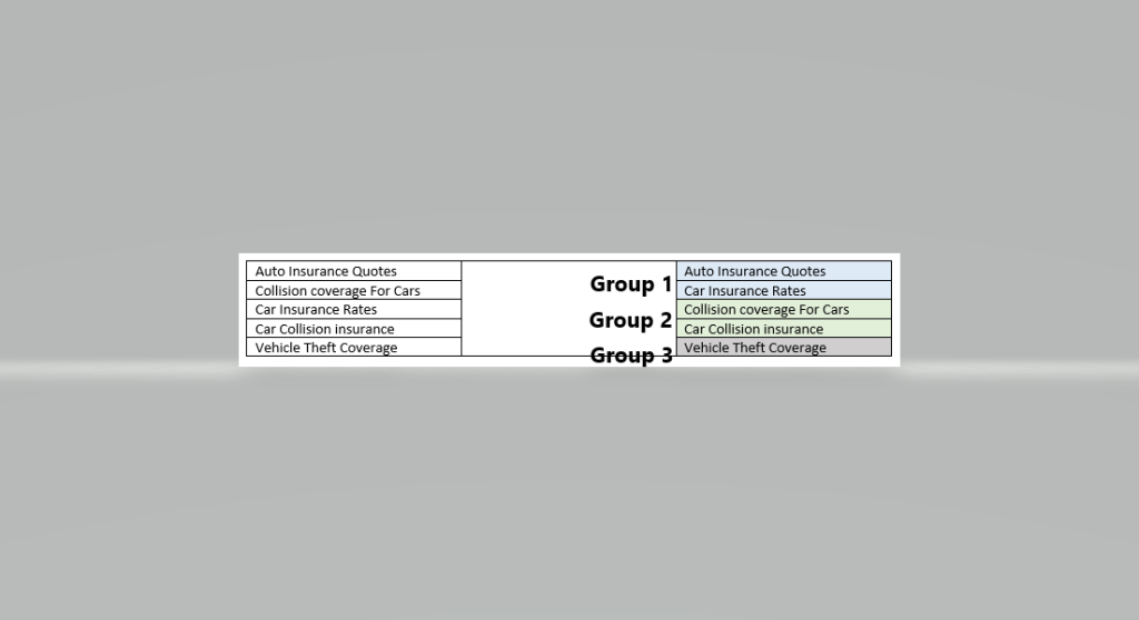 Image of a table of keywords, with the keywords clustered into 3 groups.