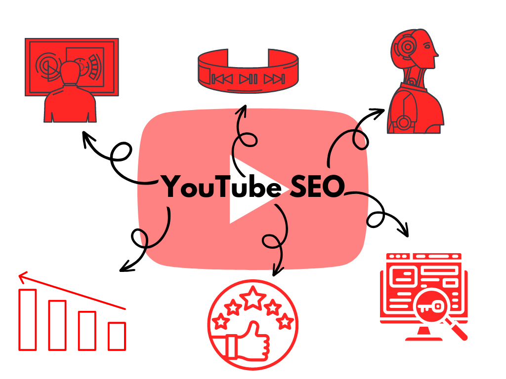 Drawing of the YouTube logo with YouTube SEO written on in and arrows pointing to different trends