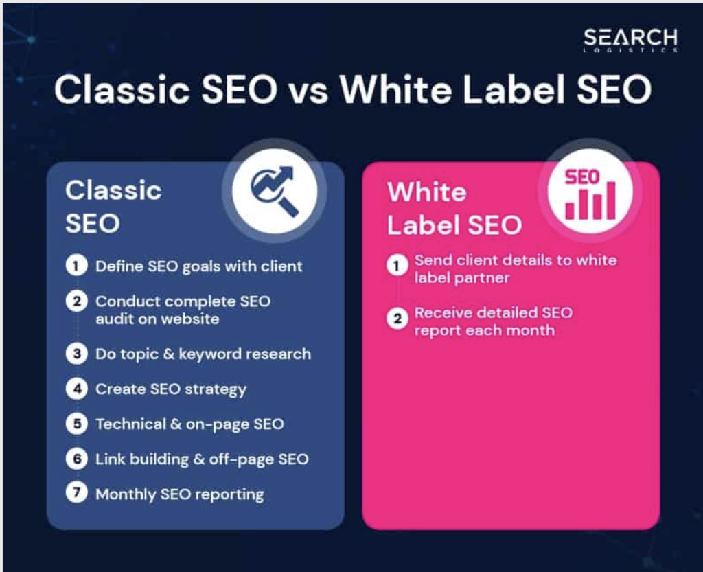 Classic SEO vs White label SEO comparison
