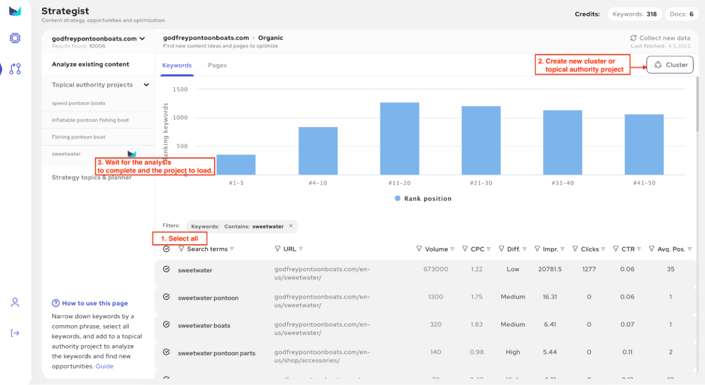 Screenshot of keyword data and rank positions with outlined steps to create a new cluster or topical authority project.